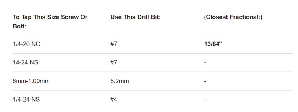 1/4-20 tap size