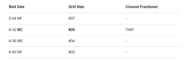 6/32 tap drill size